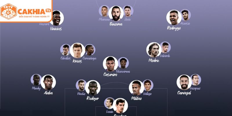 Hướng phát triển của đội hình Real Madrid 2025